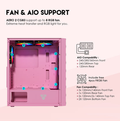 AERO CG83 Pink Pro Gabinete